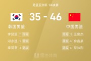 半岛体育移动版-男篮亚洲杯半场：王俊杰15分&amp;amp;余嘉豪7分，李贤重11分，中国男篮46-35领先韩国